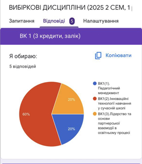 vk-1-2-sem