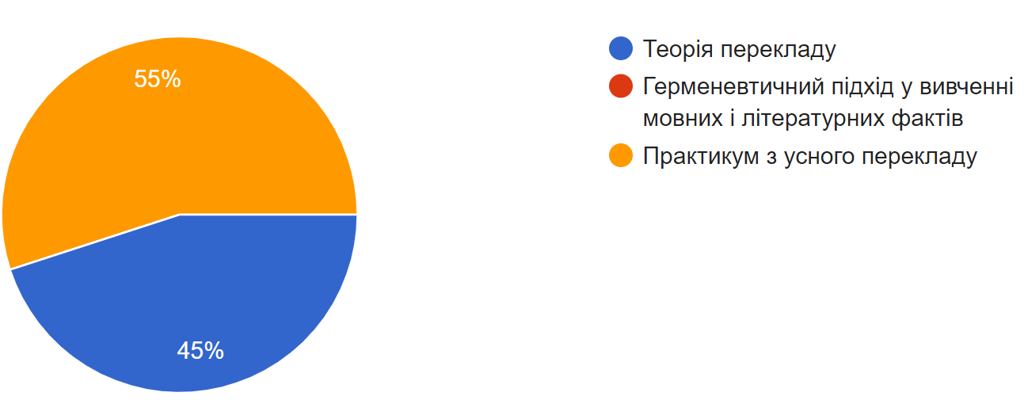 4-kurs-7-semestr