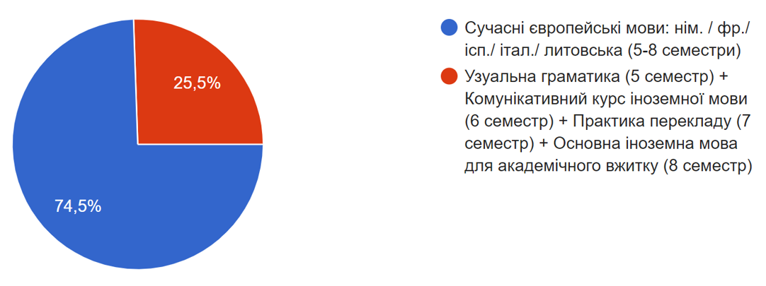 3-kurs-5-8-semestry