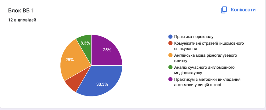 znimok-ekrana-2024-09-26-o-145317