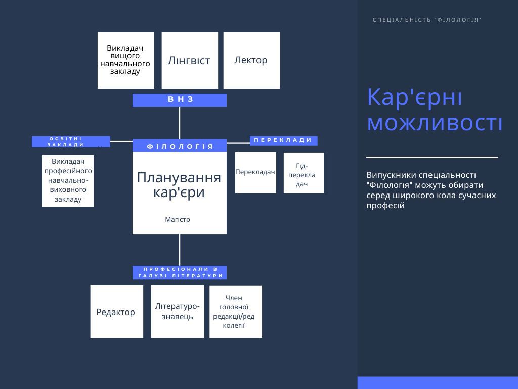 career-planning-ph-m