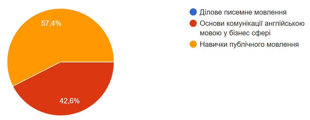 3-kurs-5-semestr
