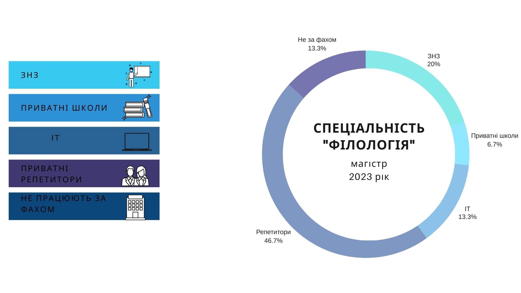 employment-2023-ph-m